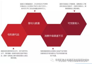 2019-2020中國食品消費趨勢及產(chǎn)品創(chuàng)新白皮書