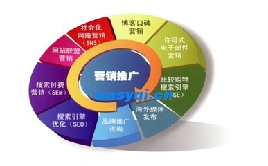 電子商務網(wǎng)站優(yōu)化 提升銷售與長效維護的關鍵策略