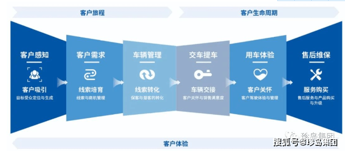 珍島集團Marketingforce斬獲ADMIC金璨獎雙項殊榮，引領銷售與維護新篇章